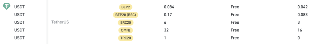 Binance Withdrawal Fees